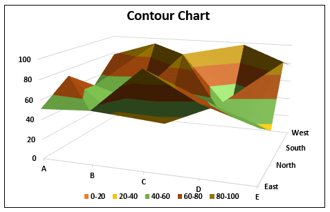 Contour Plots in Excel Example 1-9