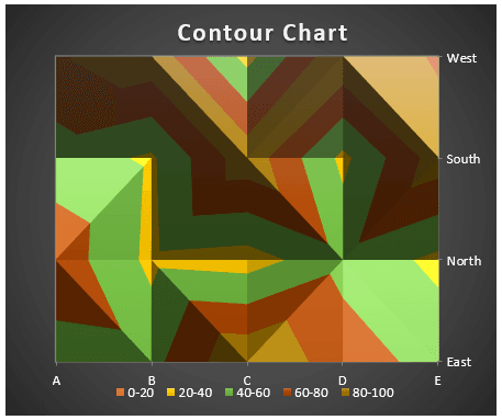 Contour is Part of Surface Chart 1-2