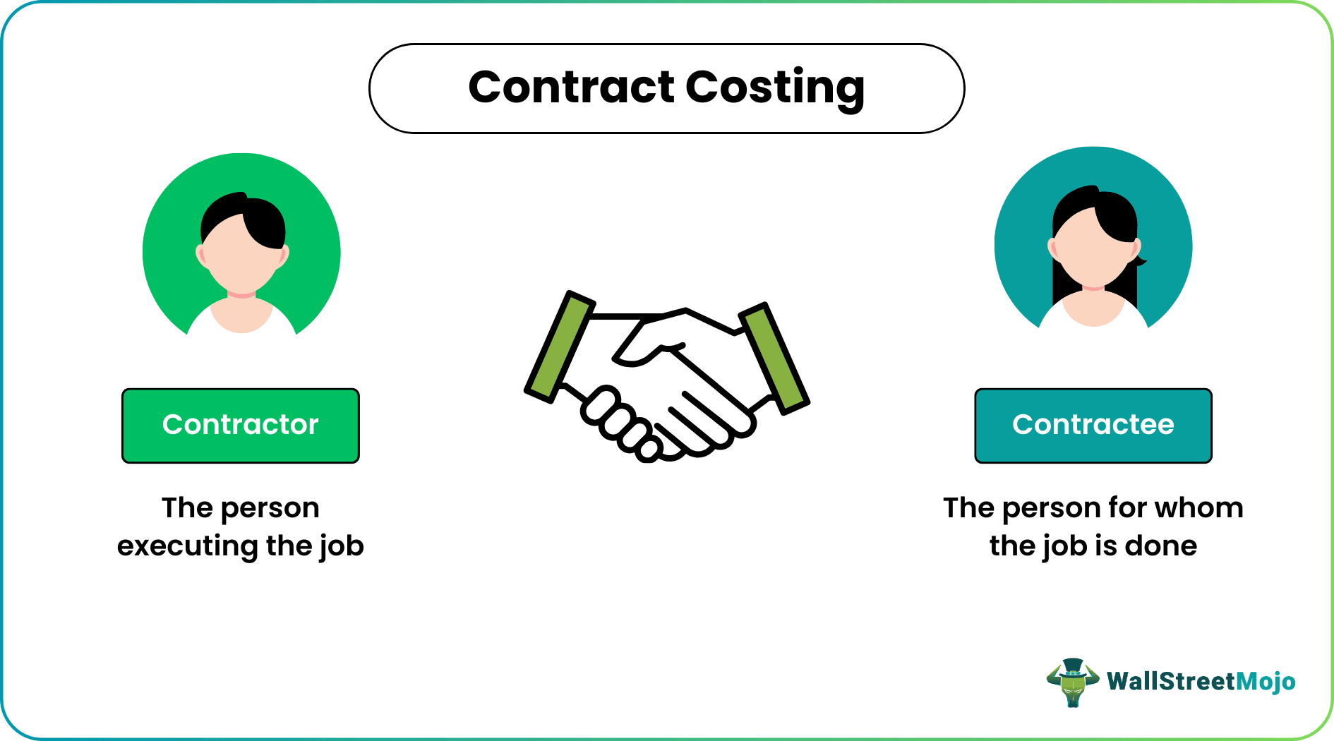 Contract Costing