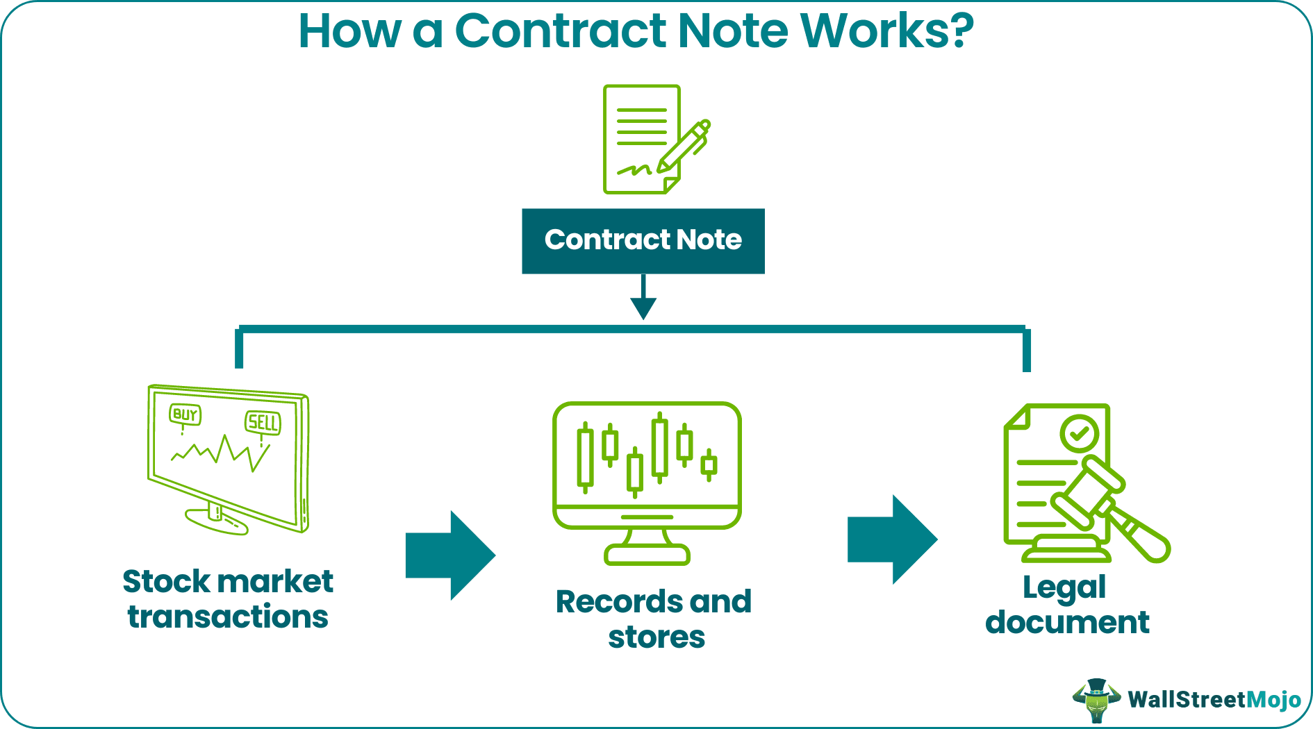 Contract Note