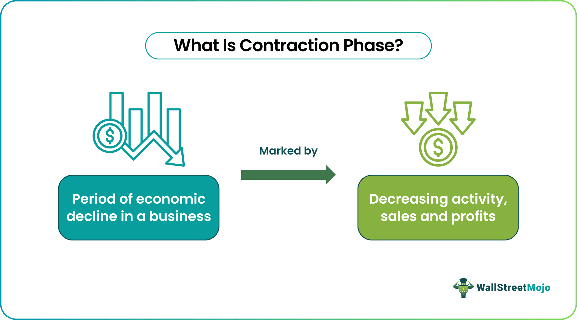 Contraction Phase