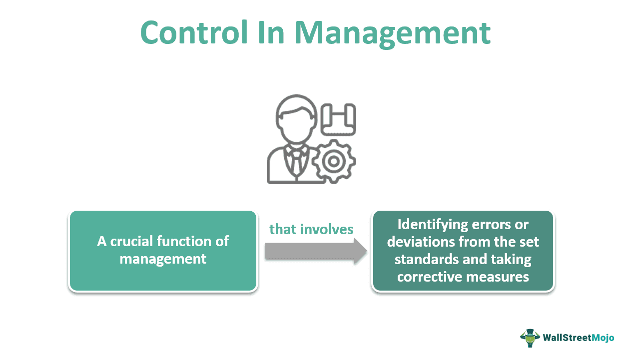 Control In Management