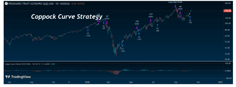Coppock Curve Strategy