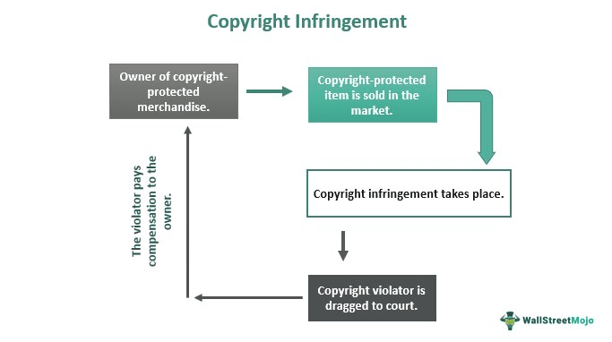 Hdhub4U Website And Copyright Infringement: A Legal Perspective - l14kf0c