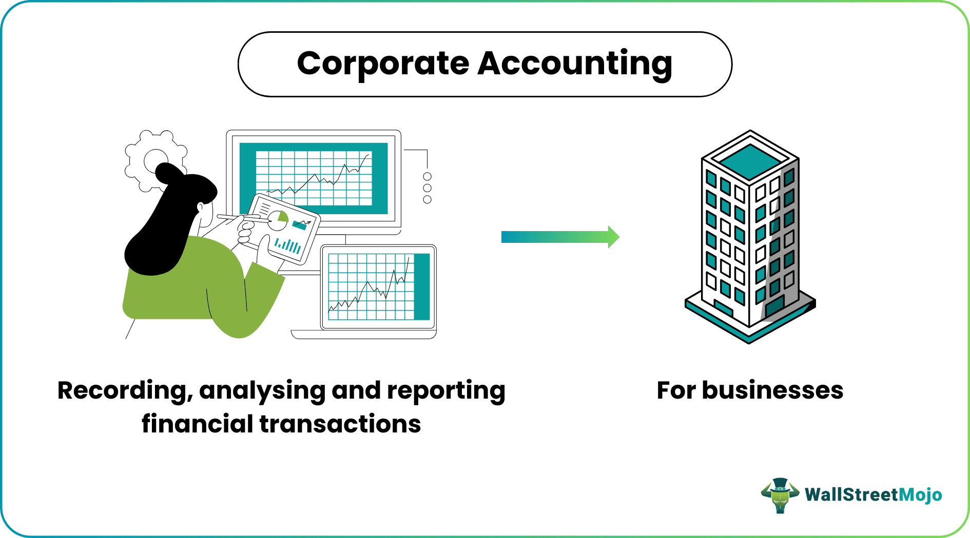 Corporate Accounting
