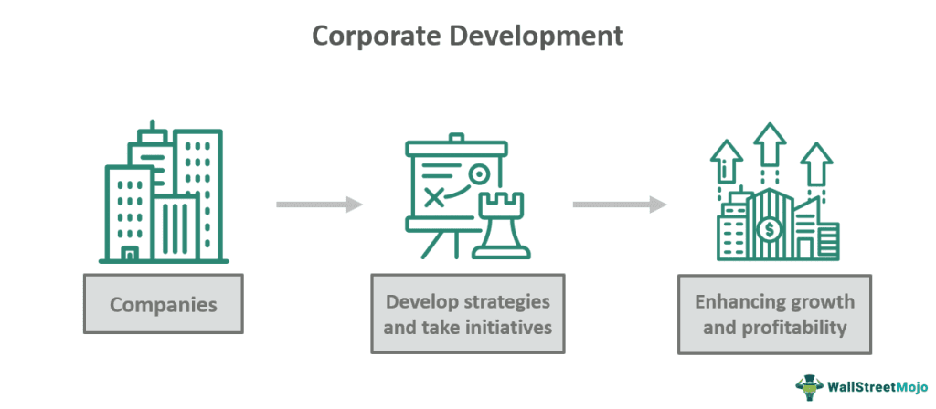 Corporate Development