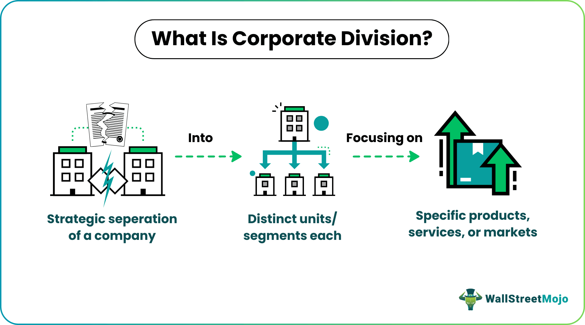 Corporate Division