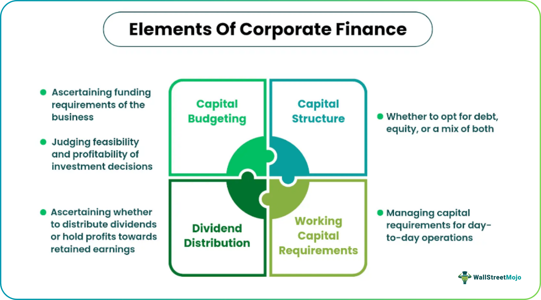 Corporate Finance