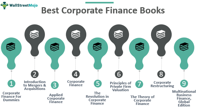 Corporate Finance Books