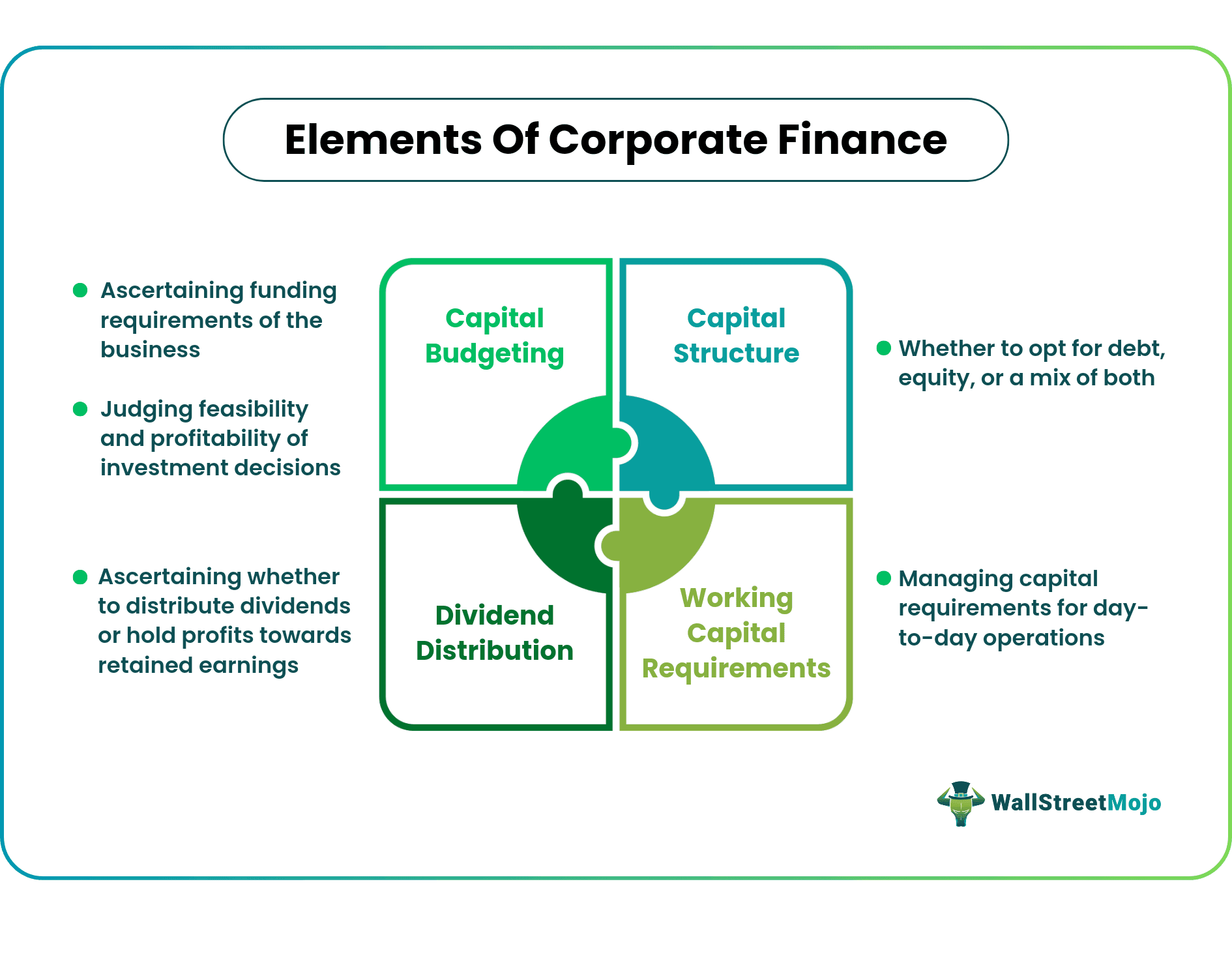 Corporate Finance