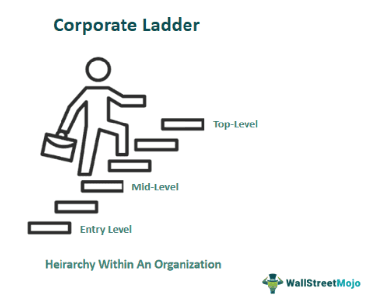 Corporate Ladder