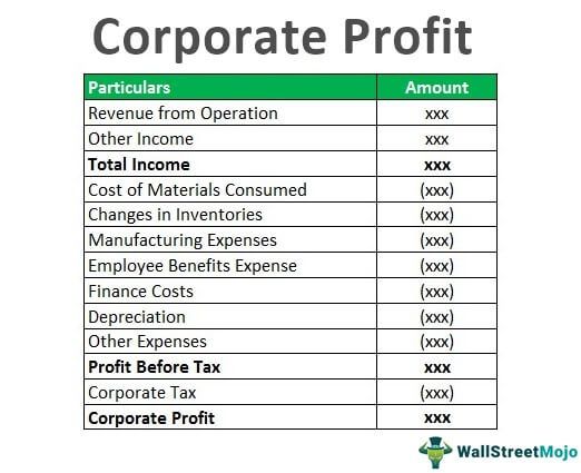 Corporate Profit