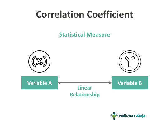 Correlation Coefficient