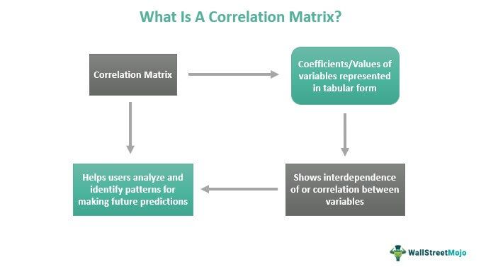 Correlation Matrix