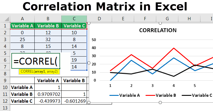 Correlation Matrix in Excel - How to Create? (Step by Step)