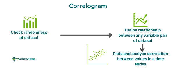 Correlogram