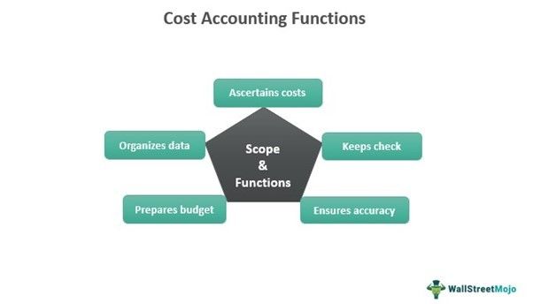 Cost Accounting Functions