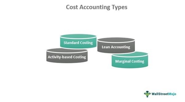 Cost Accounting Types