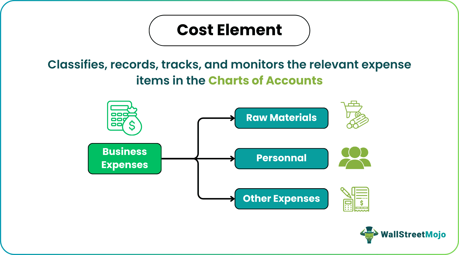 Cost Element
