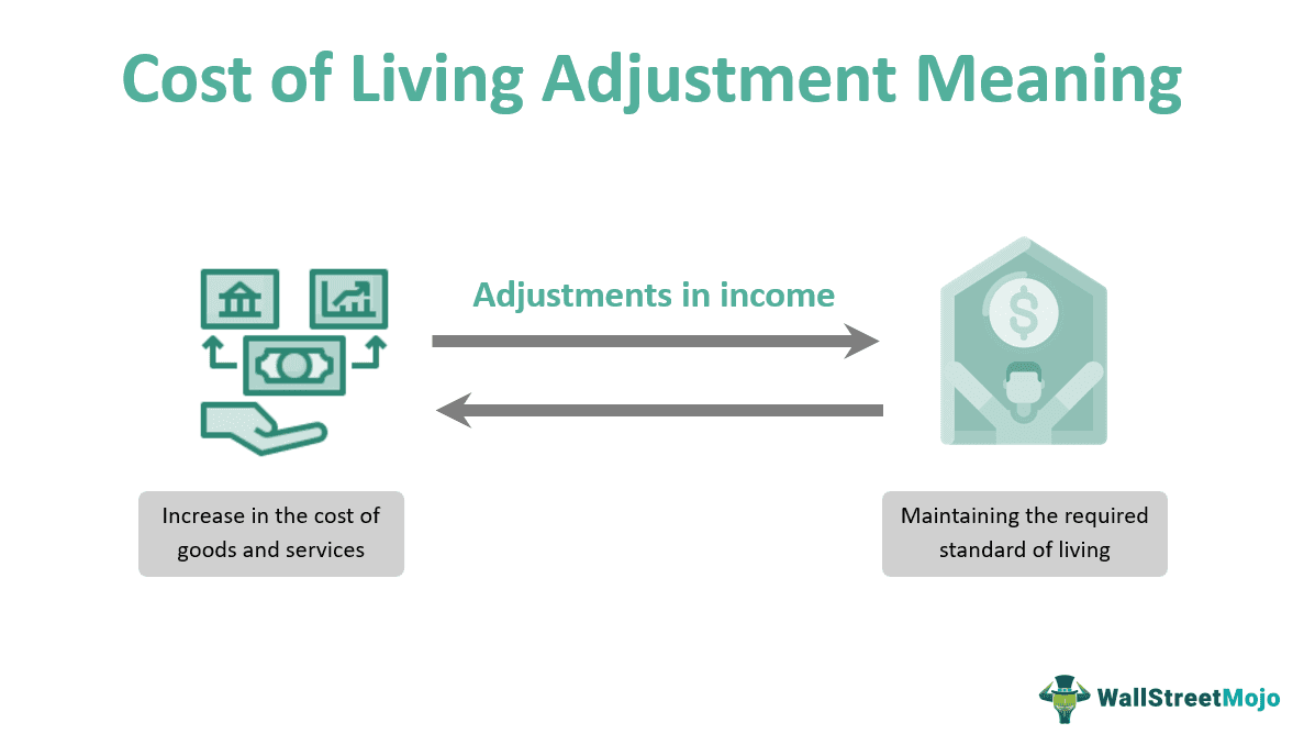 Cost Of Living Adjustment COLA What Is It cost-of-living-adjustment-cola-what-is-it