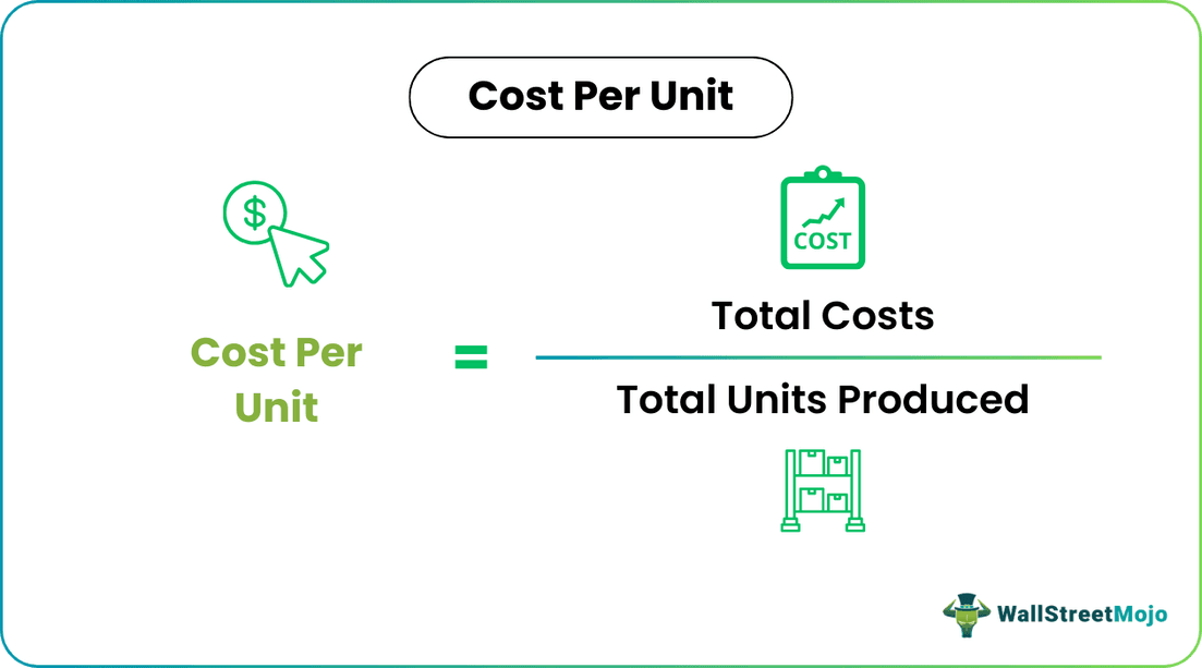 Cost Per Unit