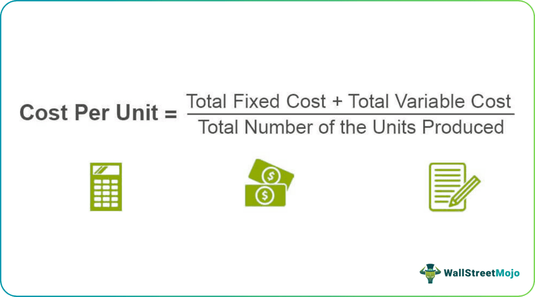 Cost Per Unit Formula