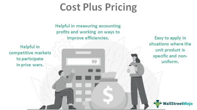 Cost Plus Pricing