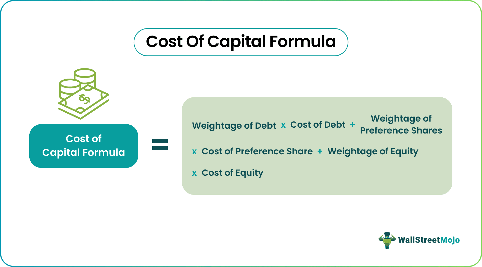 Cost of Capital Formula