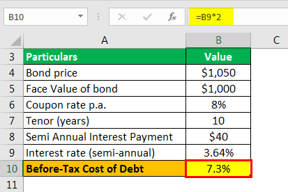 Cost of Debt - Kd (Before -tax)