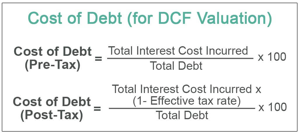 Cost of Debt (for DCF Valuation)