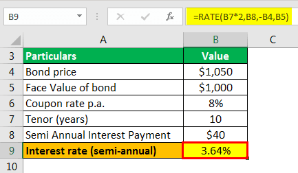 Cost of Debt - formula using a financial calculator