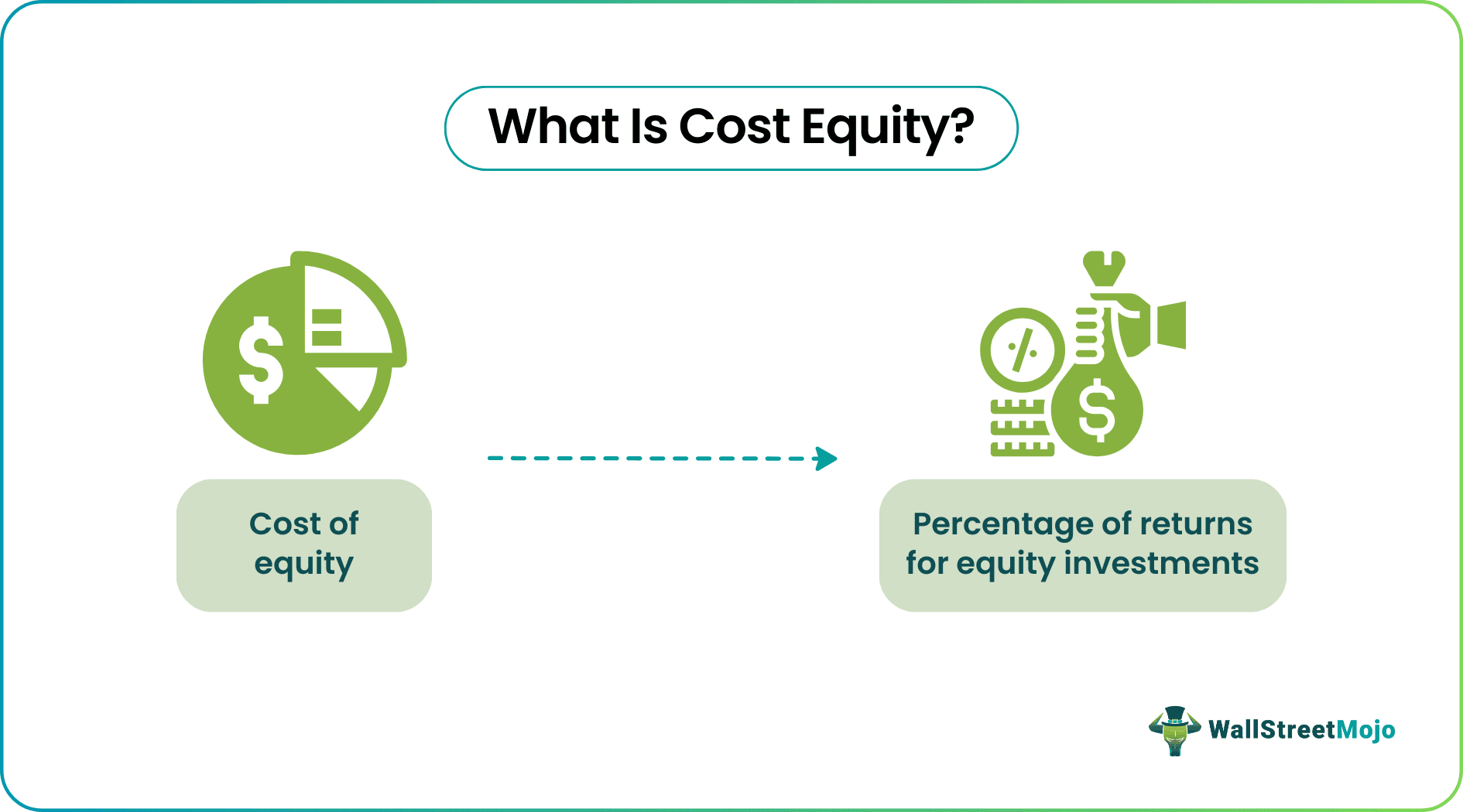 Cost of Equity