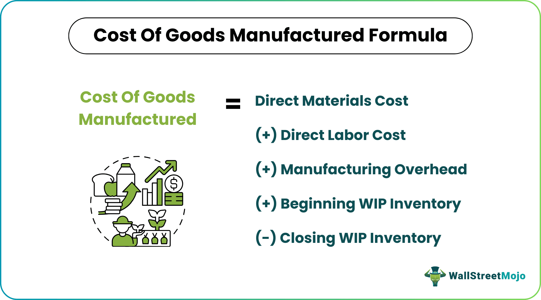 Cost of Goods Manufactured Formula