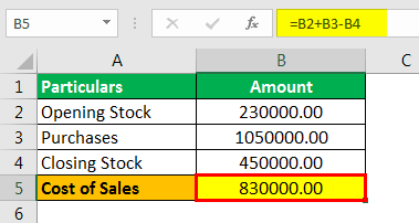 Cost of Sales Example 1-1