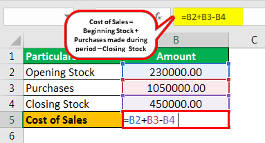 Cost of Sales Example 1