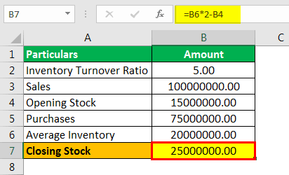 Cost of Sales Example 2-1