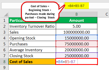 Cost of Sales Example 2-2