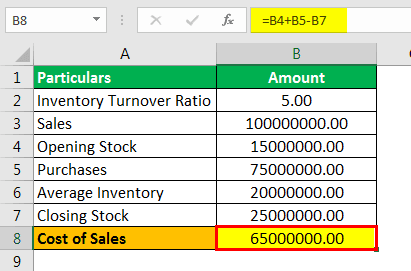 Cost of Sales Example 2-3