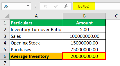 Cost of Sales Example 2