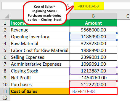 Cost of Sales Example 3-1