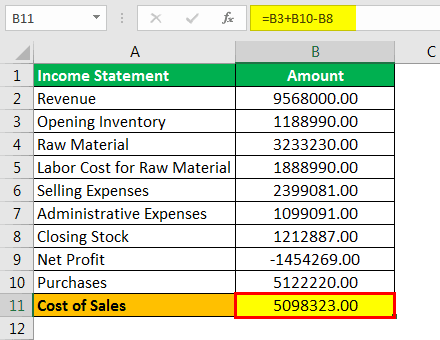 Cost of Sales Example 3-2