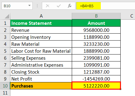 Cost of Sales Example 3