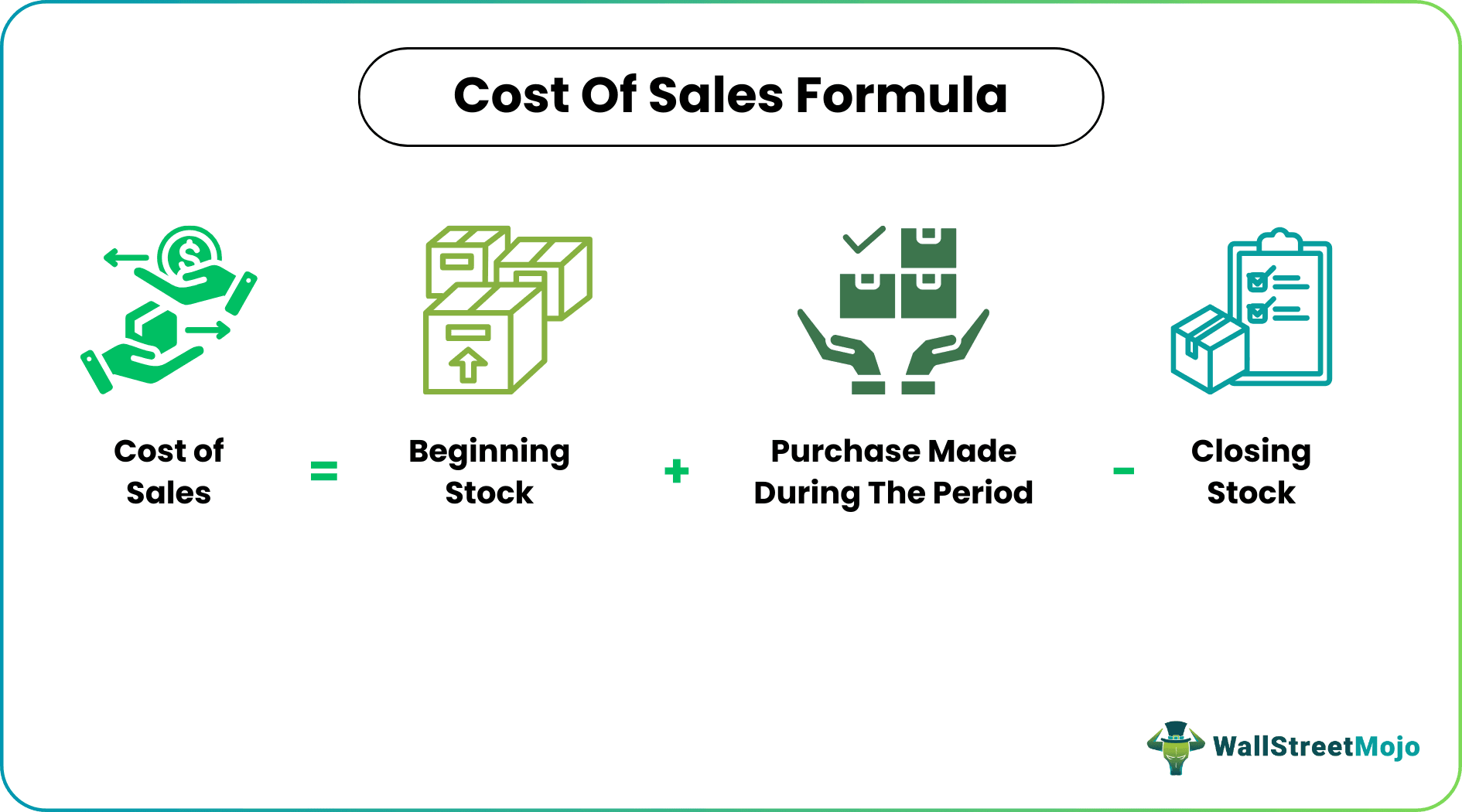 Cost of Sales Formula