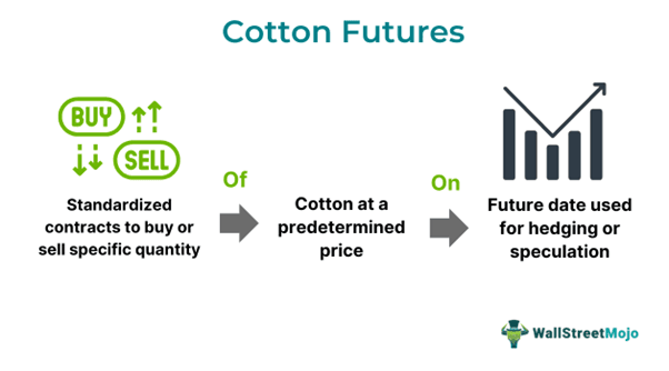 Cotton Futures.png