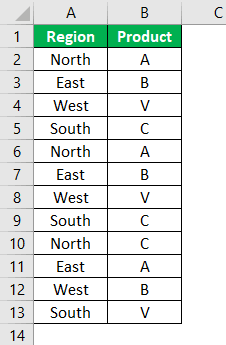 Countifs Function in Excel Example 1