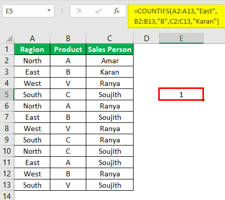 Countifs Function in Excel Example 2.4