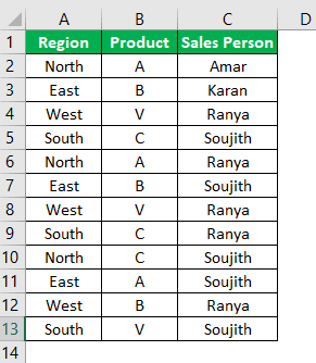 Countifs Function in Excel Example 2