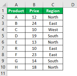 Countifs Function in Excel Example 3