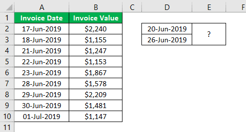 Countifs Function in Excel Example 4.1