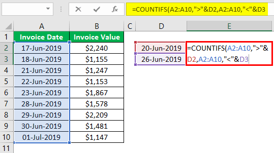 Countifs Function in Excel Example 4.7